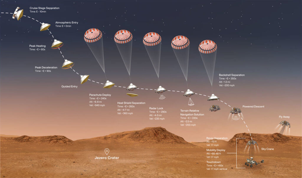 Preserverence Landing Graphic