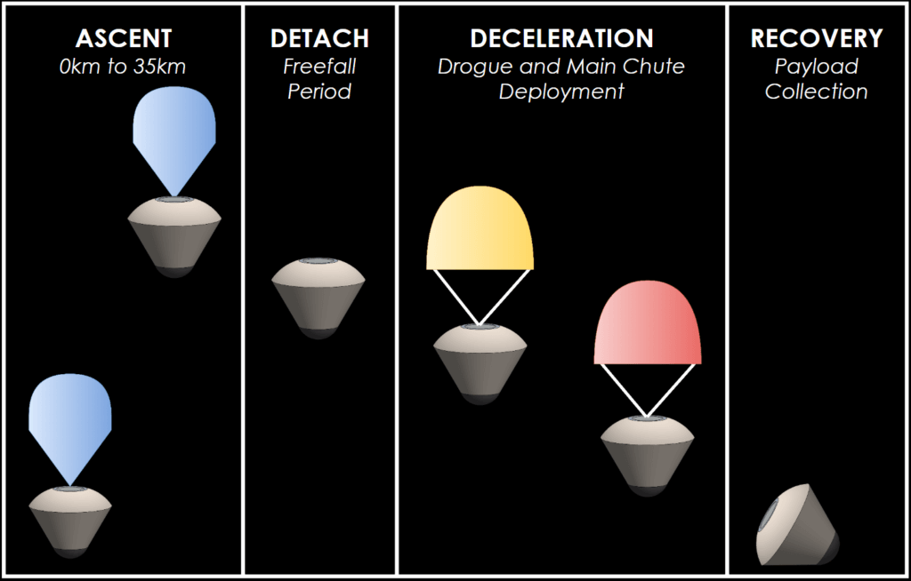 Hab information graphic