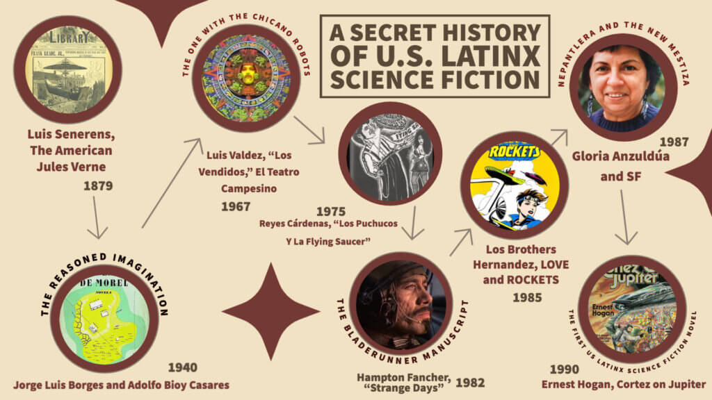 Latinx Science Fiction Timeline