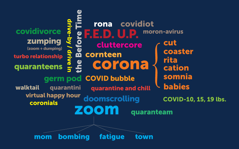 Word cloud of new pandemic words