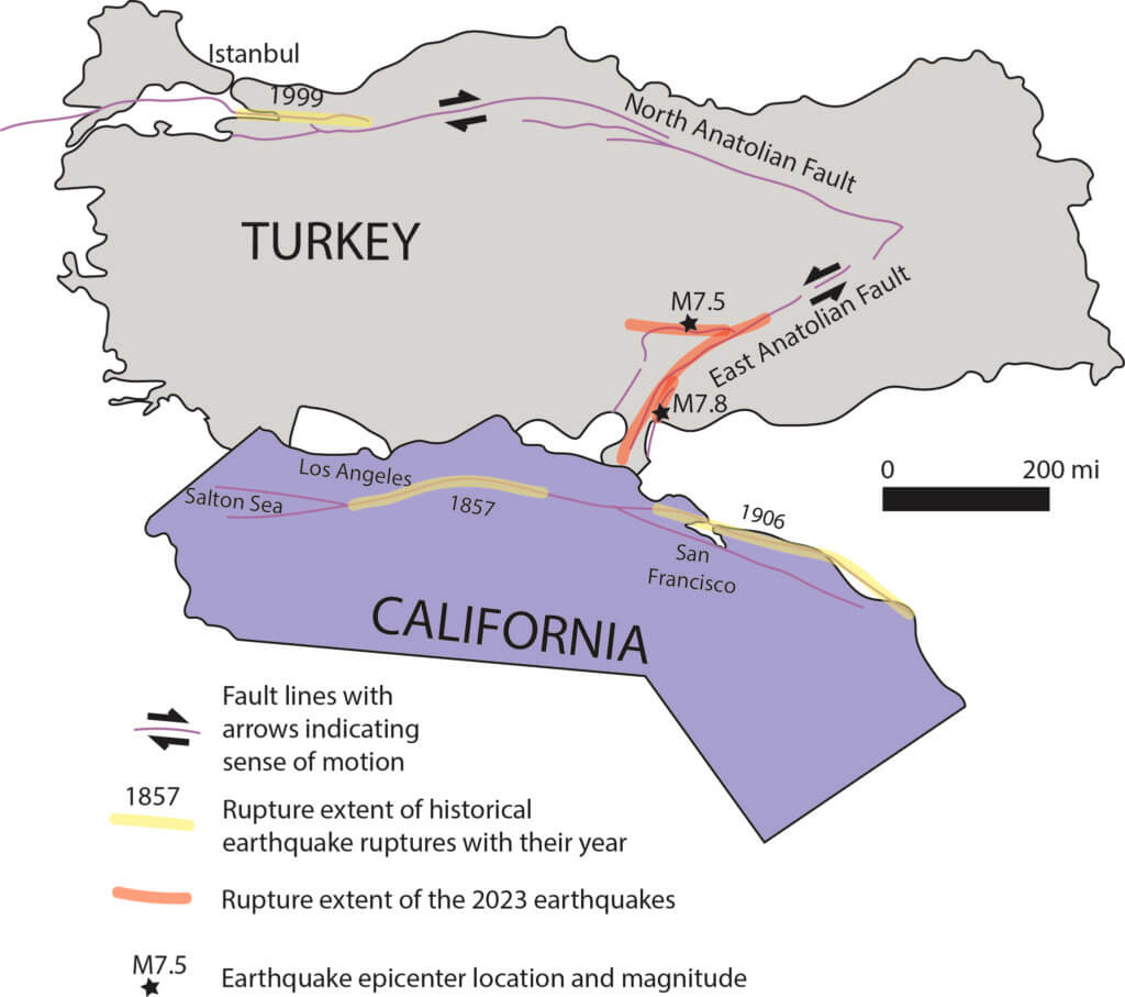 fault comparison graphic