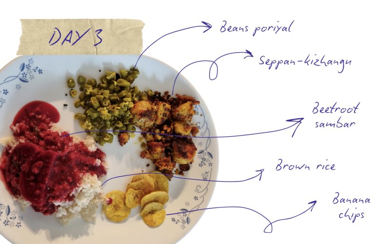A plate of food