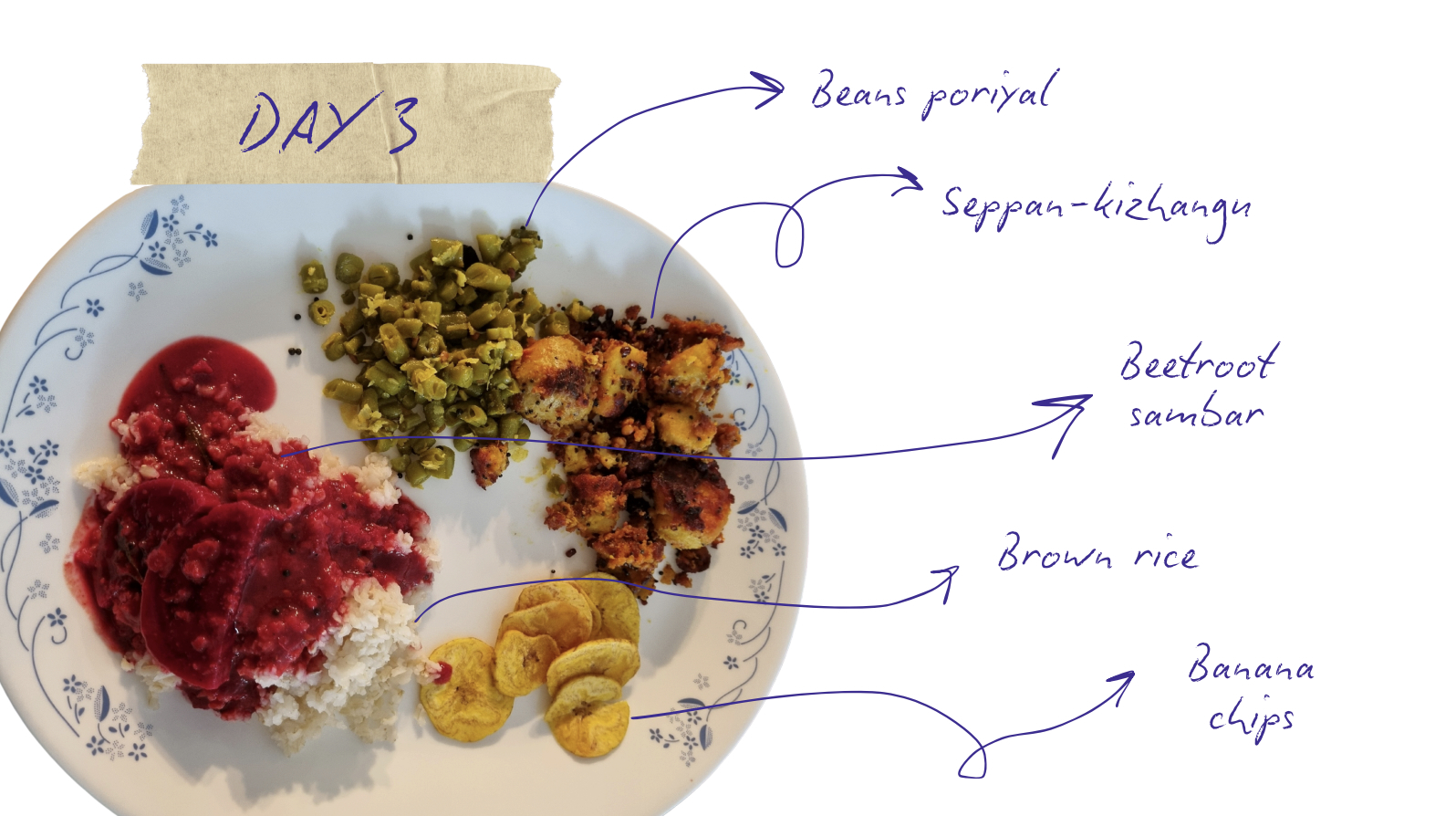 A plate of food