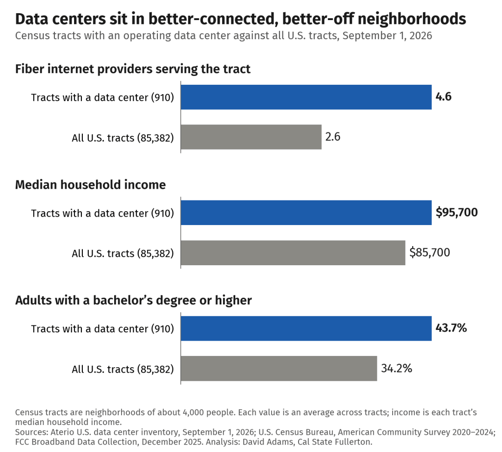 Information graphic of data center operating areas